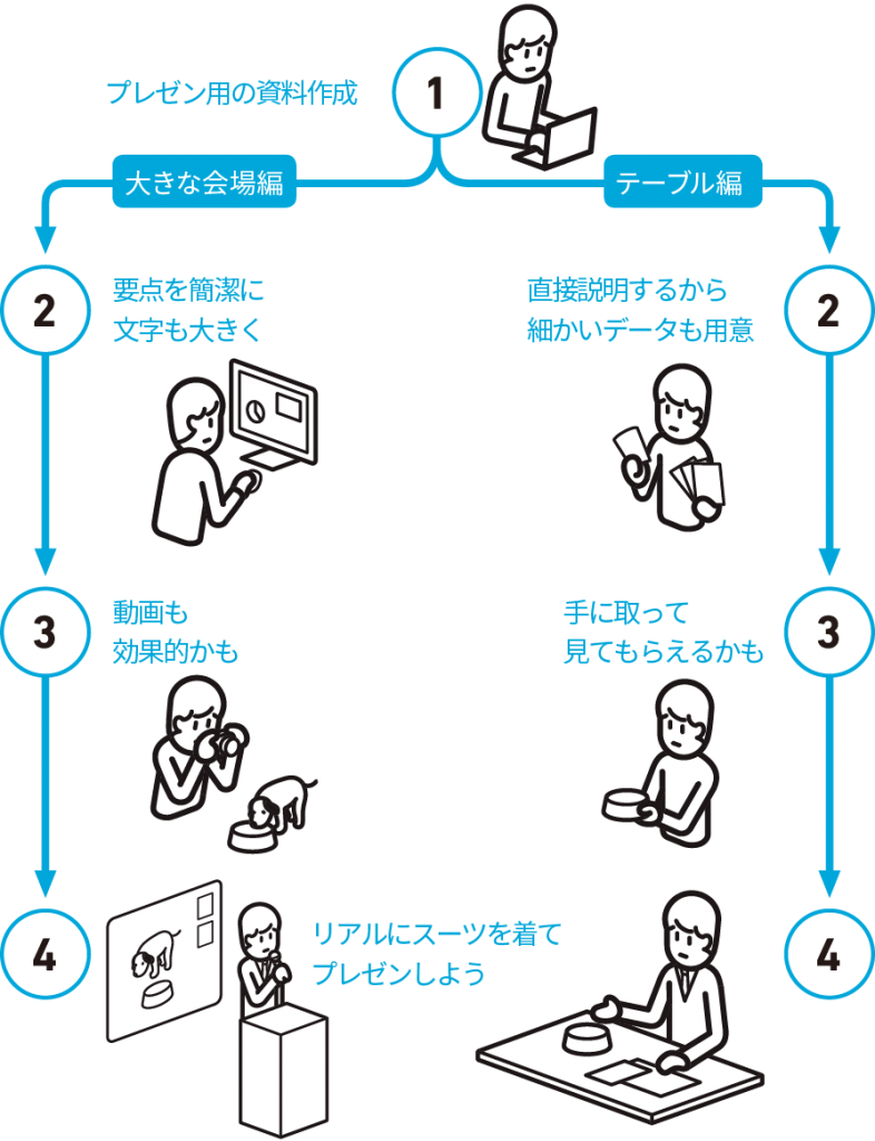 カリキュラム 明星大学デザイン学部