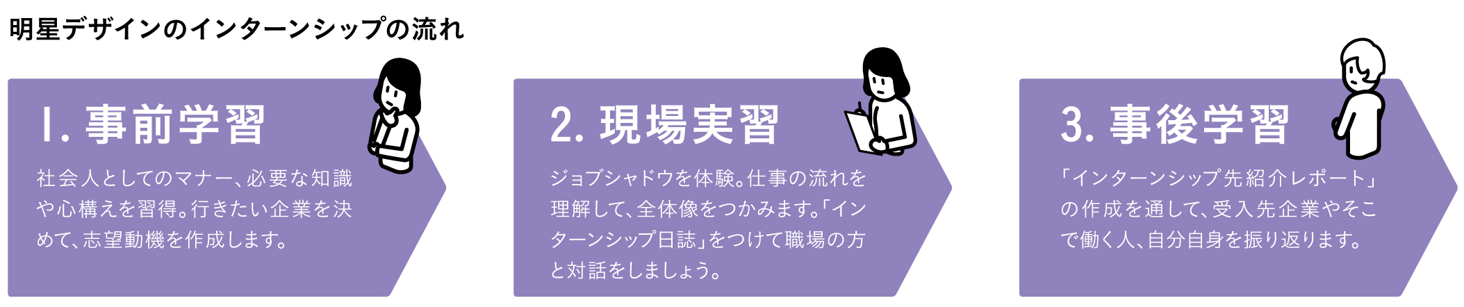 学生と未来 明星大学デザイン学部の特徴 明星大学デザイン学部