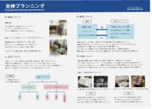 学生と未来 明星大学デザイン学部の特徴 明星大学デザイン学部